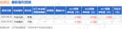 骏鼎达：长信基金、诺安基金等多家机构于5月9日调研我司