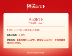 本周两只新股将申购！宁德时代、比亚迪供应商在列