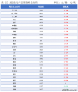 隆众能化早读：市场对贸易争端风险的担忧情绪减弱 国际油价上涨