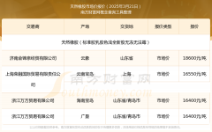 2025年3月21日天然橡胶市场价报价_天然橡胶近期市场价走势