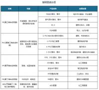 我国塑料管道行业分析 产销向好 市场份额有望持续向大型企业集中