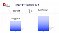 全面分析2025年PVC软管市场