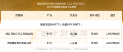 橡胶促进剂MBTS价格是？近期市场价行情走势（2025629）