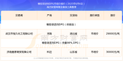 2025年6月6日橡胶促进剂DPG市场价报价行情及近期市场价报价走势