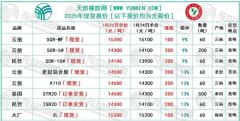 原料价格连续上涨轮胎业利润失守！