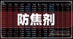 这只防焦剂龙头上市公司请收藏好（202588）