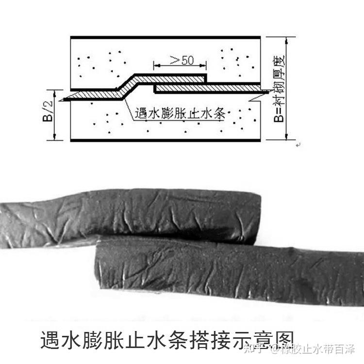 中铁一局四公司等申请隧道衬砌砼施工缝遇水膨胀止水条安装固定结构及施工方法专利安装固定遇水膨胀止水条的线性圆顺或顺直